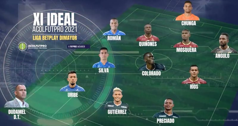 Definido el equipo ideal del fútbol colombiano en 2021 por Acolfutpro