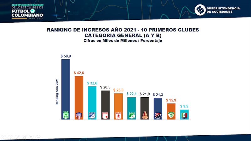 Ranking ingresos FPC 2021